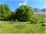 Planina Kuhinja - Italijanska vojaška kapela na Planici